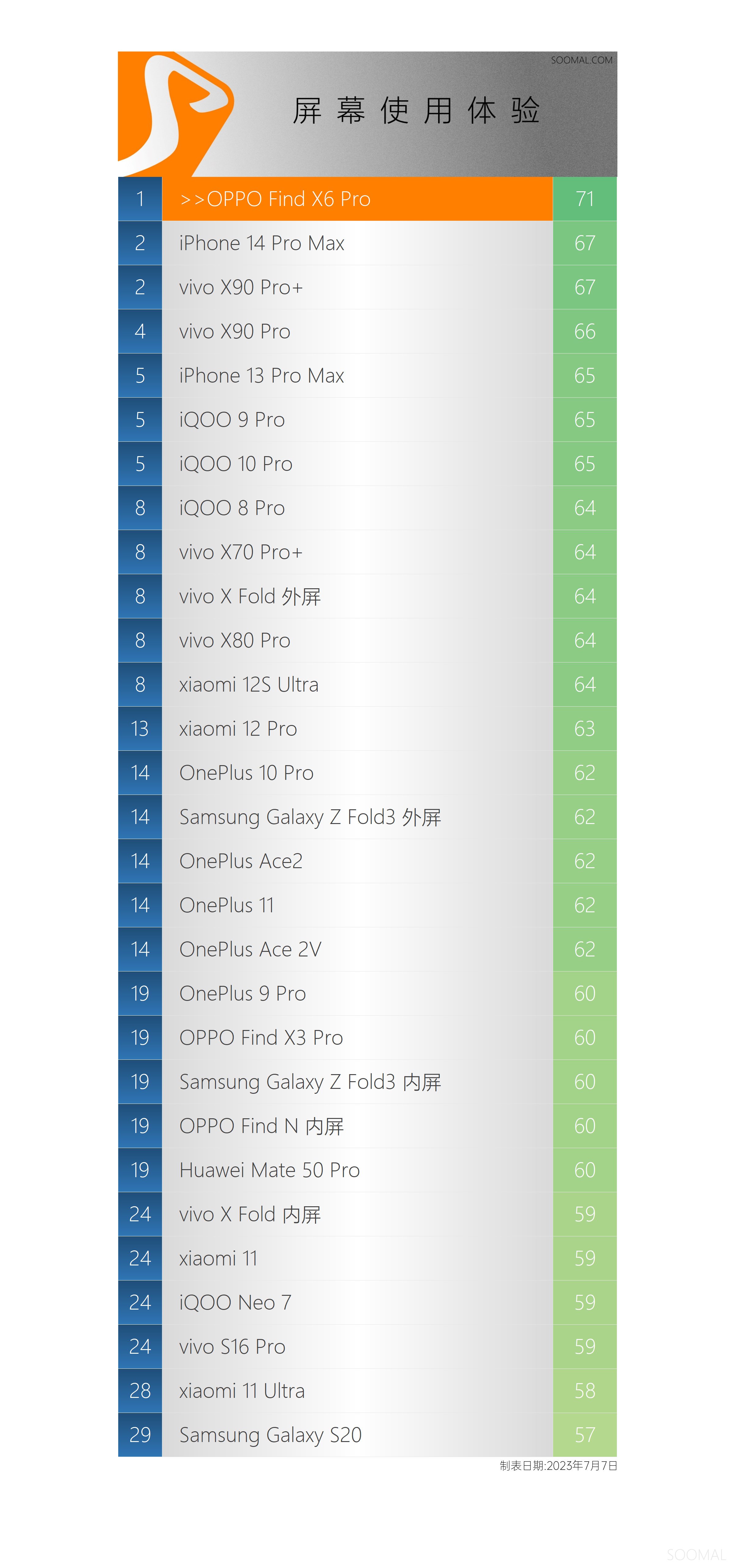 oppofindx6pro屏幕真的好,oppofindx6pro和findx6区别