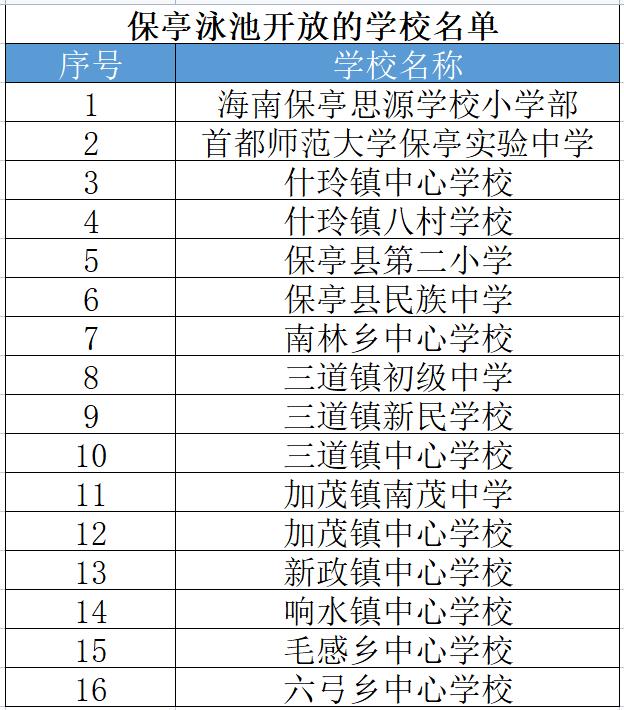 海南这些运动场所+游泳池暑期免费向学生开放!预约渠道、地址→