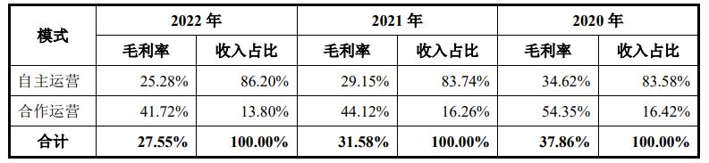 押金难退后续,宇谷科技ipo最新进展