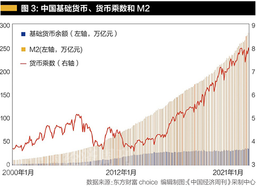 中国股市的问题及监管策略,中国股市问题