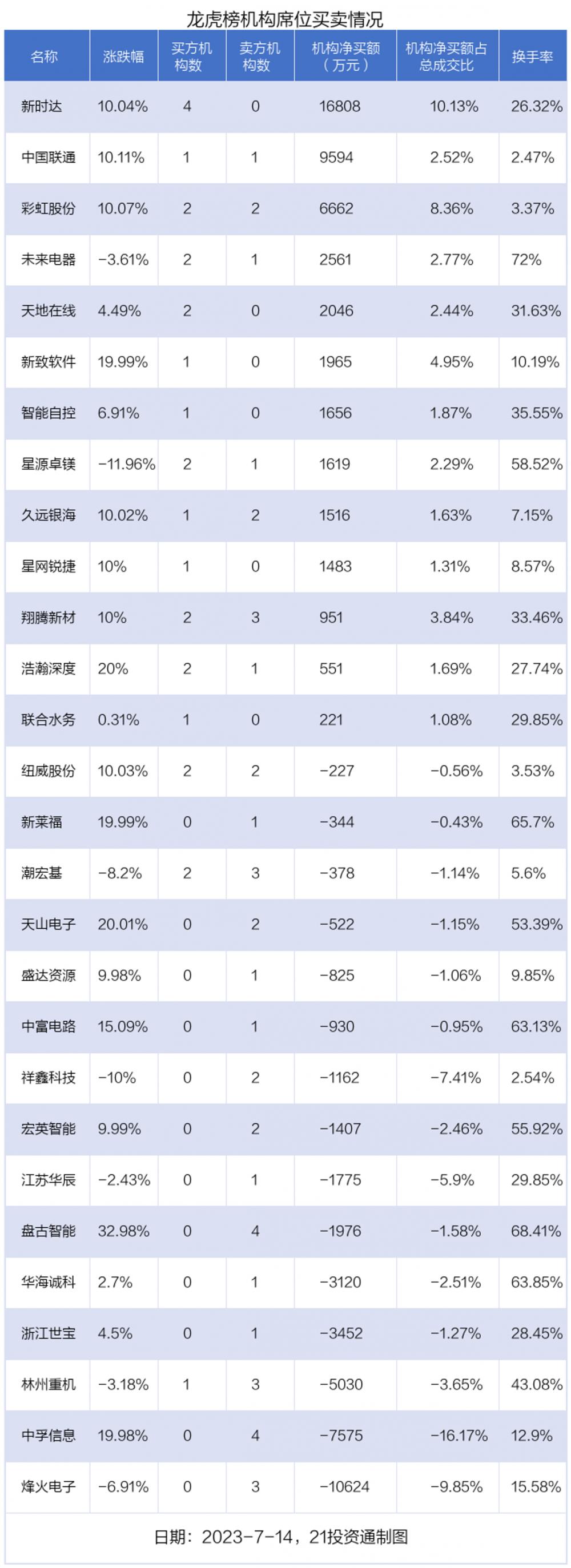 中国联通股票今日分析最新消息,中国联通涨停视频