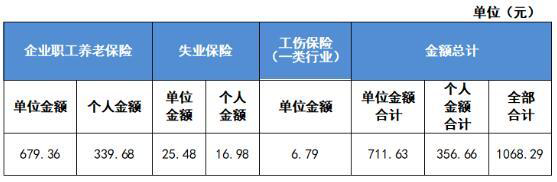 合肥社保2023年上半年缴费价格表,2023年灵活就业人员社保缴费多少