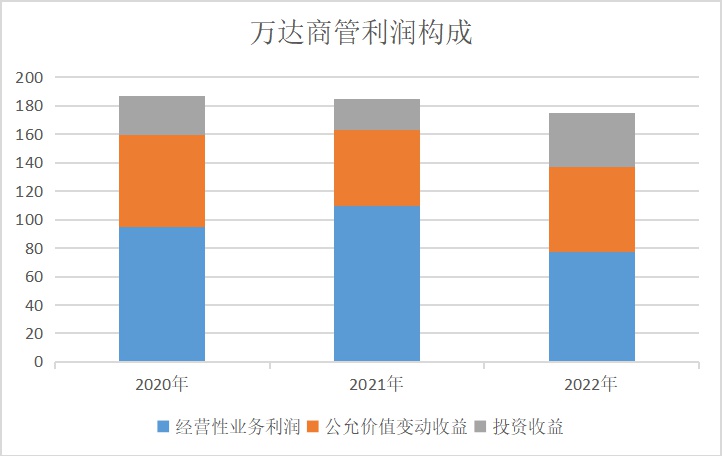 万达当时为什么陷入债务危机,万达集团为什么能走出债务危机