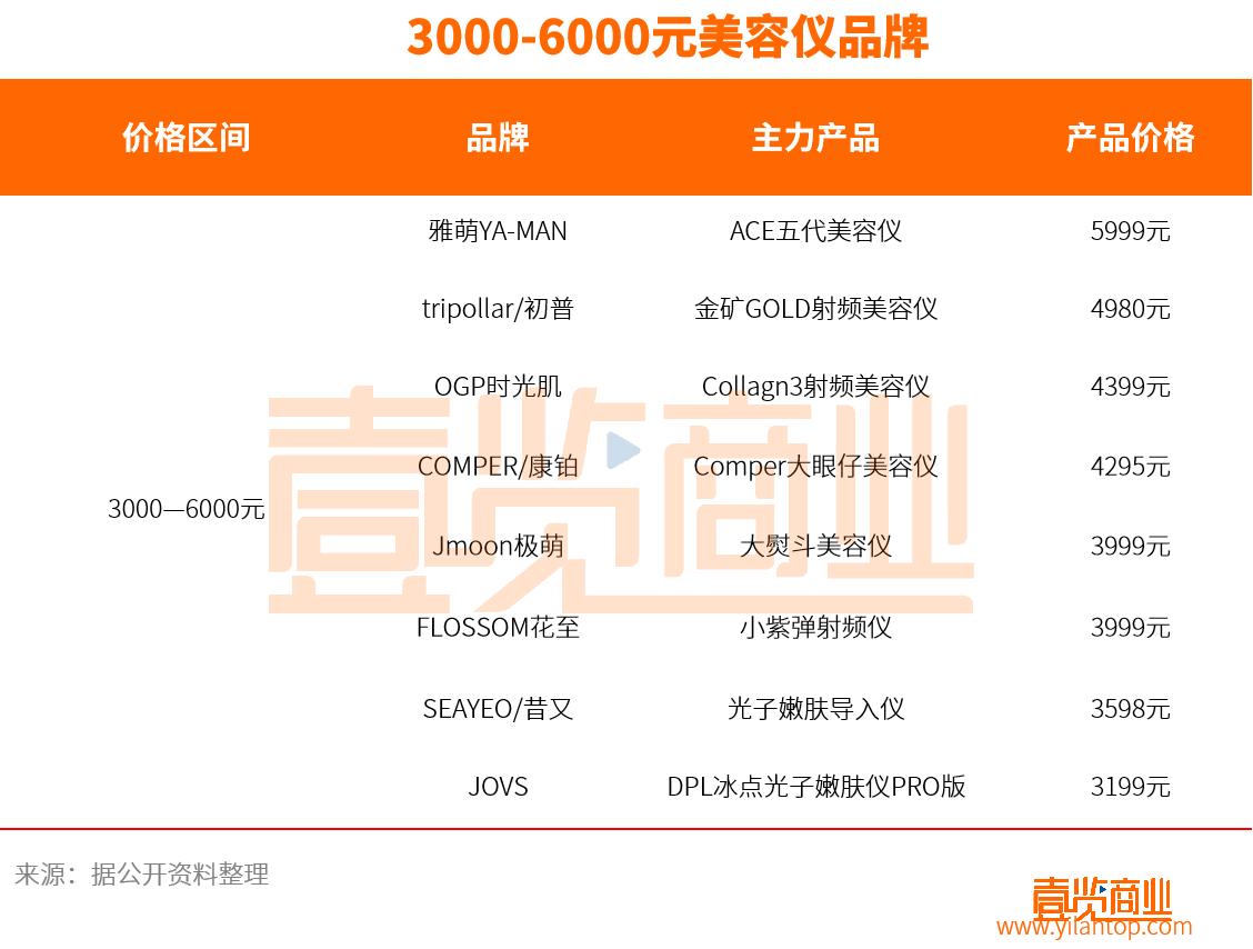 十大口碑最好的美容仪,什么牌子的美容仪更好用