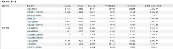 华宝基金李栋梁,华宝基金经理李栋梁