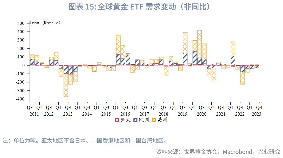 2023年国内黄金行情走势,2023年下半年黄金走势