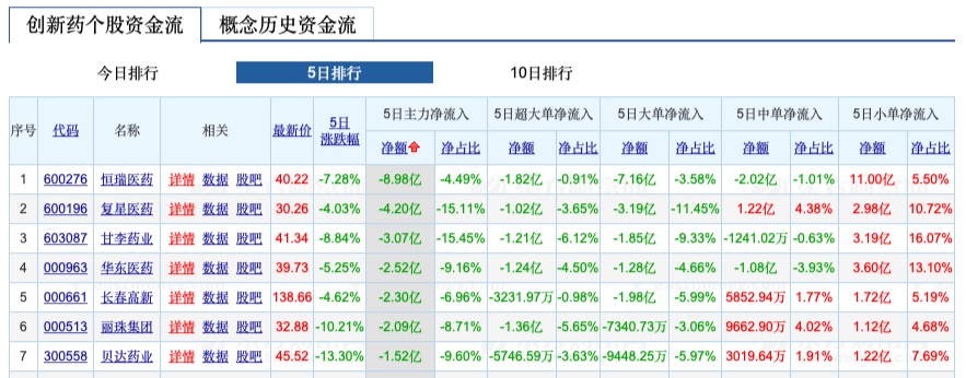 医疗反腐风暴的最终目的,史无前例的医药反腐风暴