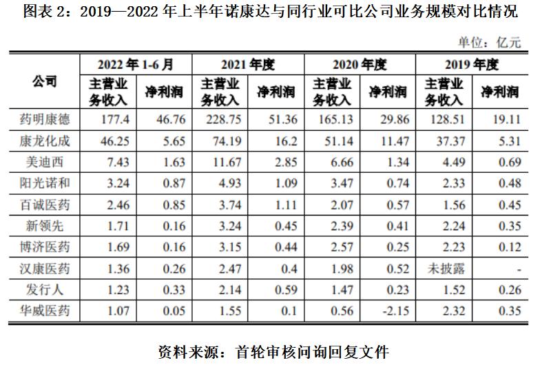 ipo被驳回后何时可以再申请上市,2020年ipo被否案例