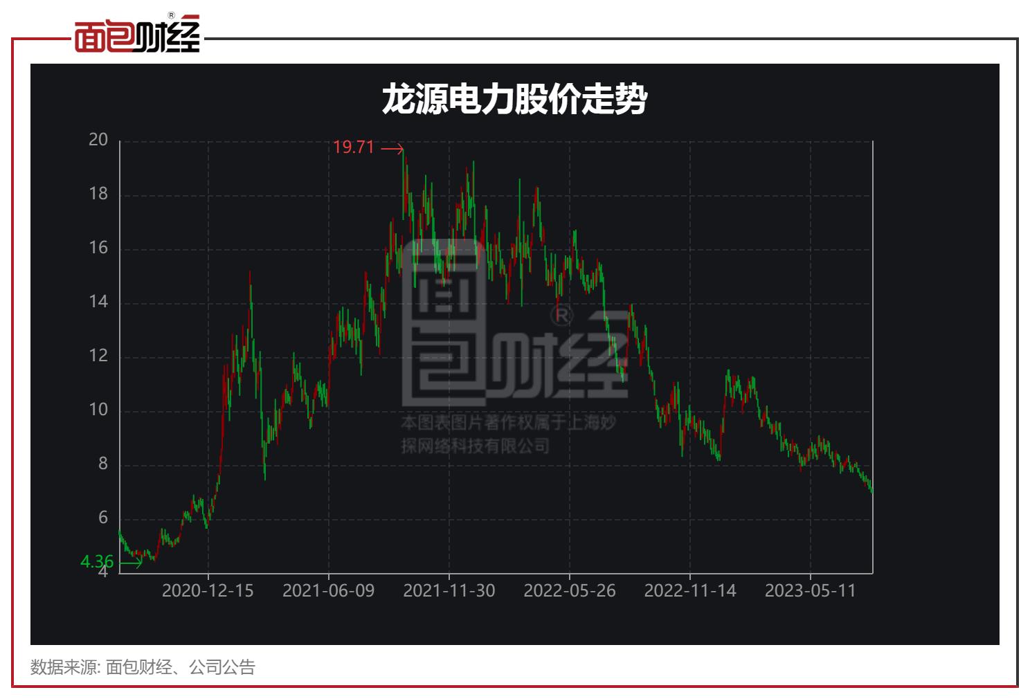 龙源电力涨5.40%,龙源电力股市最新消息今天