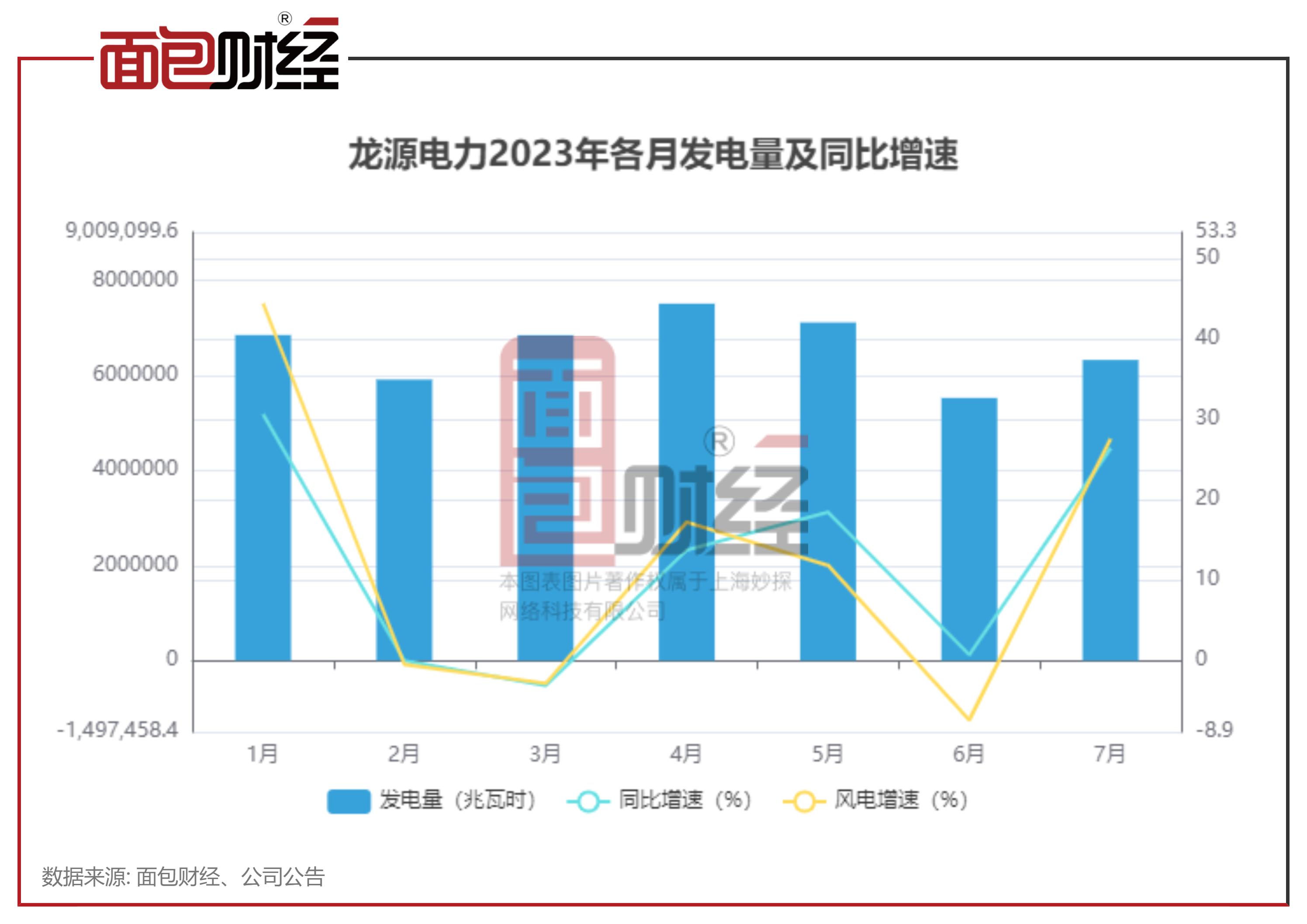 龙源电力涨5.40%,龙源电力股市最新消息今天