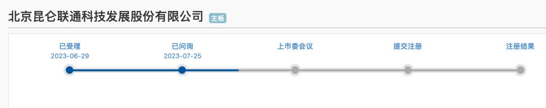 昆仑联通,创始人退出ipo