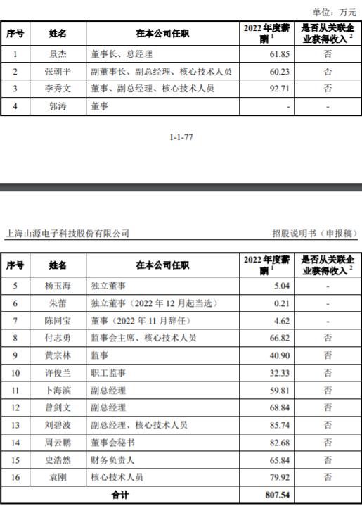 山源科技收入怎么样,山源科技董事长