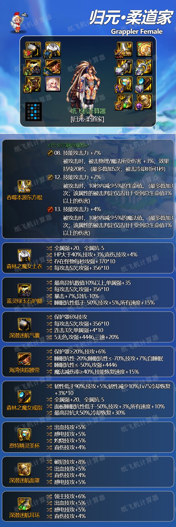 dnf女柔道毕业装备选择,2021dnf女柔道装备