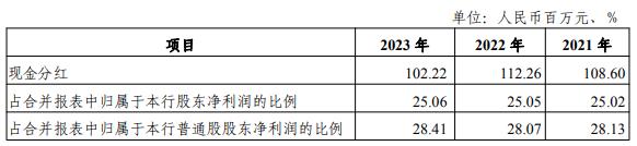 光大银行为什么业绩大幅下滑,光大银行股票下跌原因