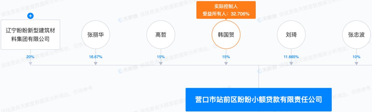 二代韩国贺接班盼盼，卖给外资后自己开了个借贷公司