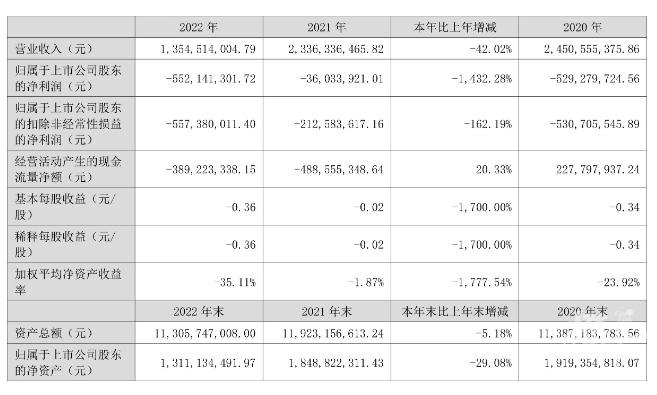 浙江巨富套现103亿离场,负债近5000亿昔日中国首富被追债