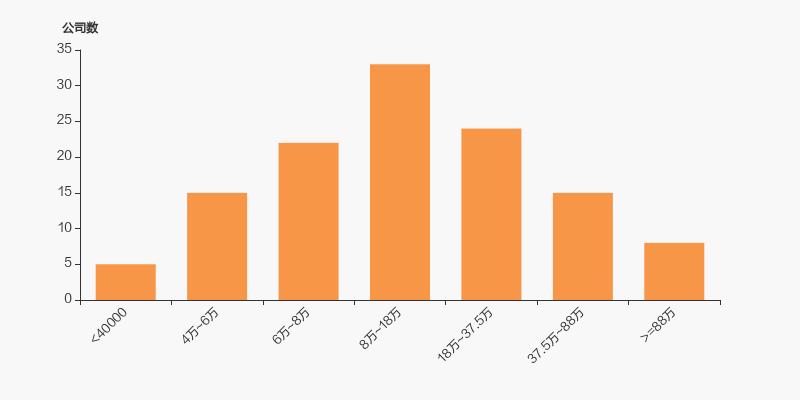 广安爱众股票现状,广安爱众股票十大股东