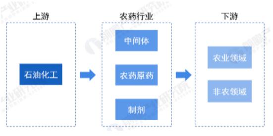 吡虫啉、啶虫脒、氟虫腈……″万能溶剂″二甲基甲酰胺,DMF的农药应用价值