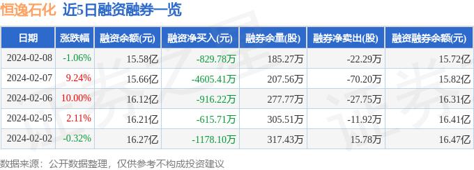 恒逸石化（000703）2月8日主力资金净卖出4881.48万元