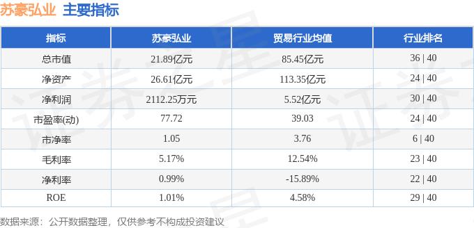 苏豪弘业（600128）11月22日主力资金净买入243.86万元