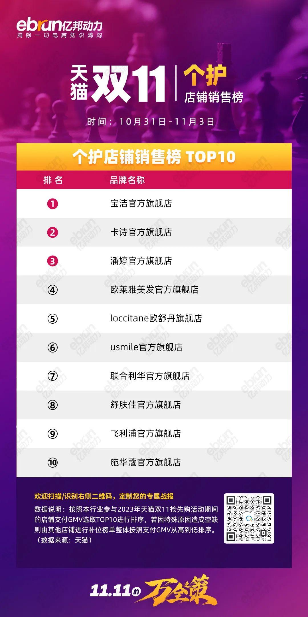 珀莱雅天猫双11销售额是多少,天猫珀莱雅双11活动