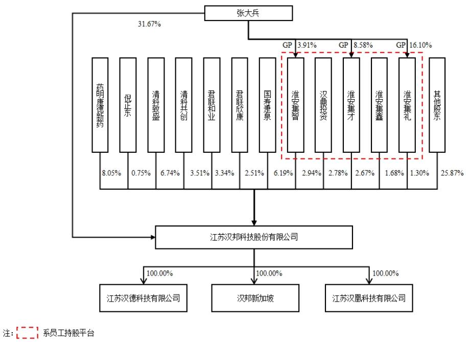 江苏汉邦科技ipo中止财报更新,汉邦科技股份高管介绍