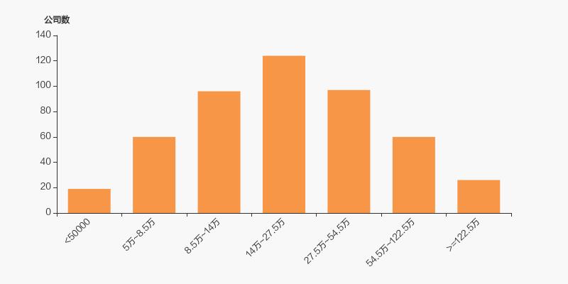 东北制药前股东,东北制药最新股东人数一览表
