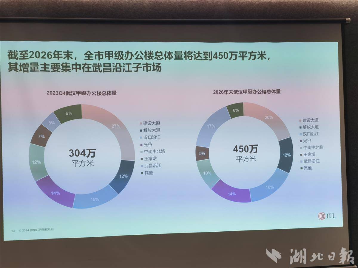 武汉未来5年最有潜力的商圈,武汉2020写字楼行情