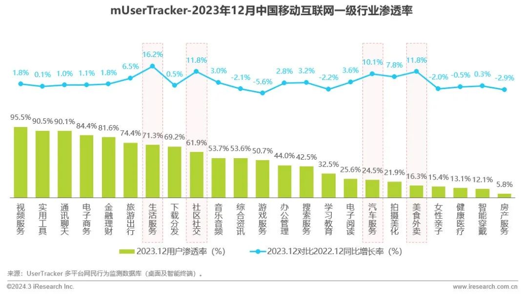 艾瑞咨询流量,2023中国移动互联网半年报告