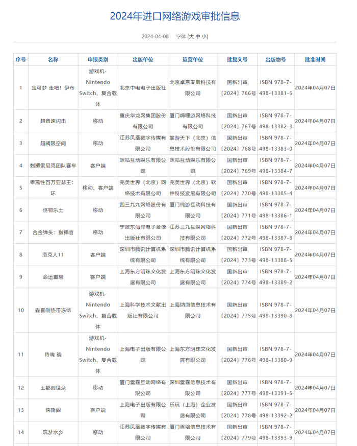4月共14款进口游戏获批,2022进口游戏版号审批