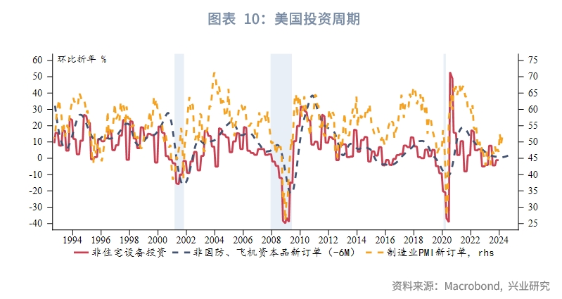 欧美央行降息,全球降息大趋势