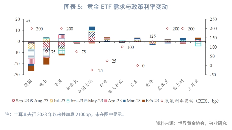2023年黄金市场行情分析,Q3全球黄金需求趋势报告