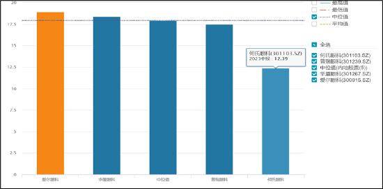 何氏眼科上市能赚多少,何氏眼科利润