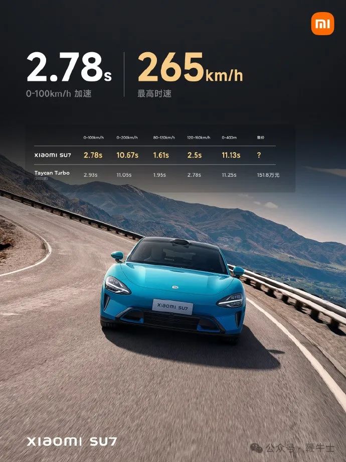 4月小米su7完成交付7058辆,小米su7预售价官方