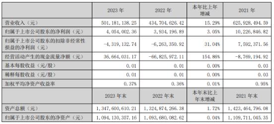 锐奇股份净利润,锐奇股份2020年上半年业绩