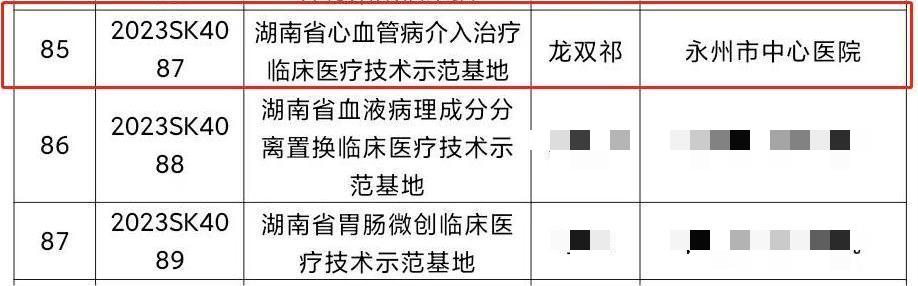 永州市中心医院心血管,永州中心医院心血管主任医生