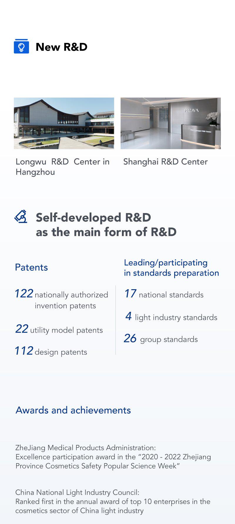 proya珀莱雅什么时候活动,珀莱雅proya价格
