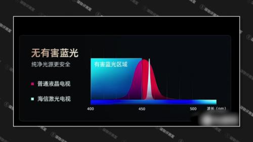 海信100寸激光电视l5k价格,海信120l5g激光电视