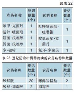 柑橘用农药一览表,全国柑橘种植面积排名