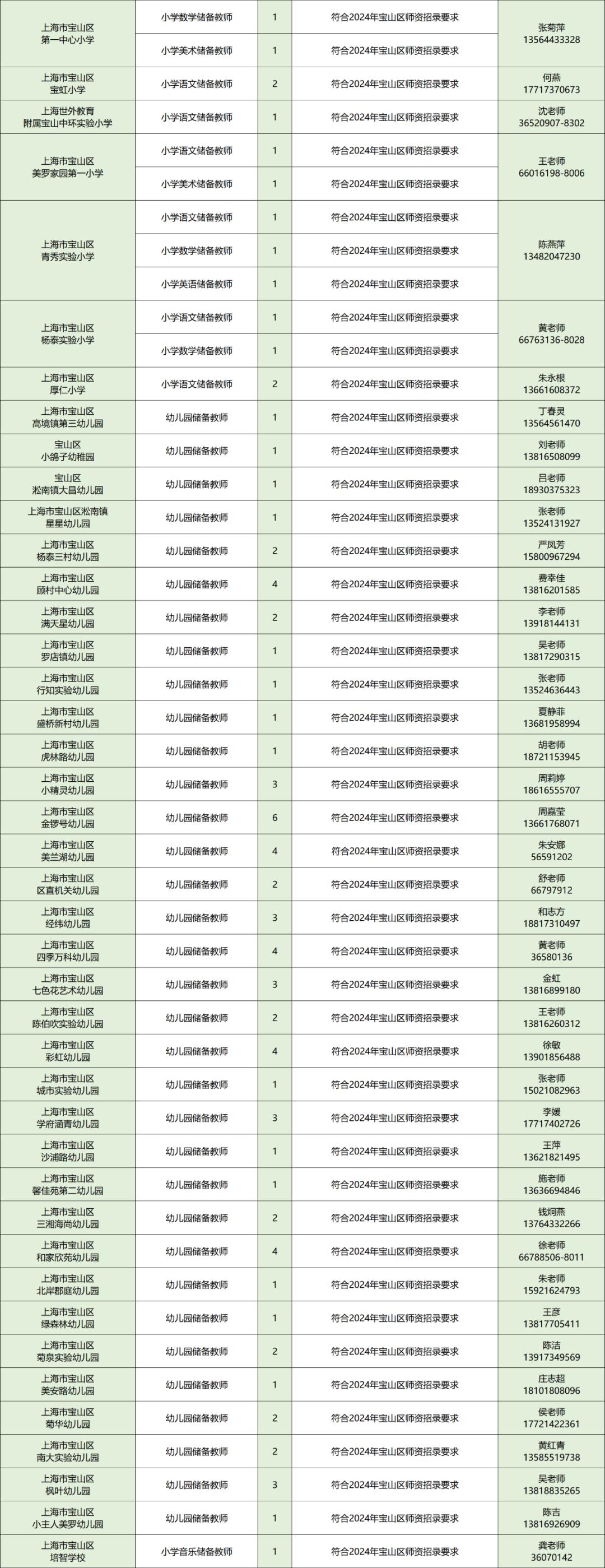2023静安区教师招聘第二批,2017年宝山教师招聘第二批公告
