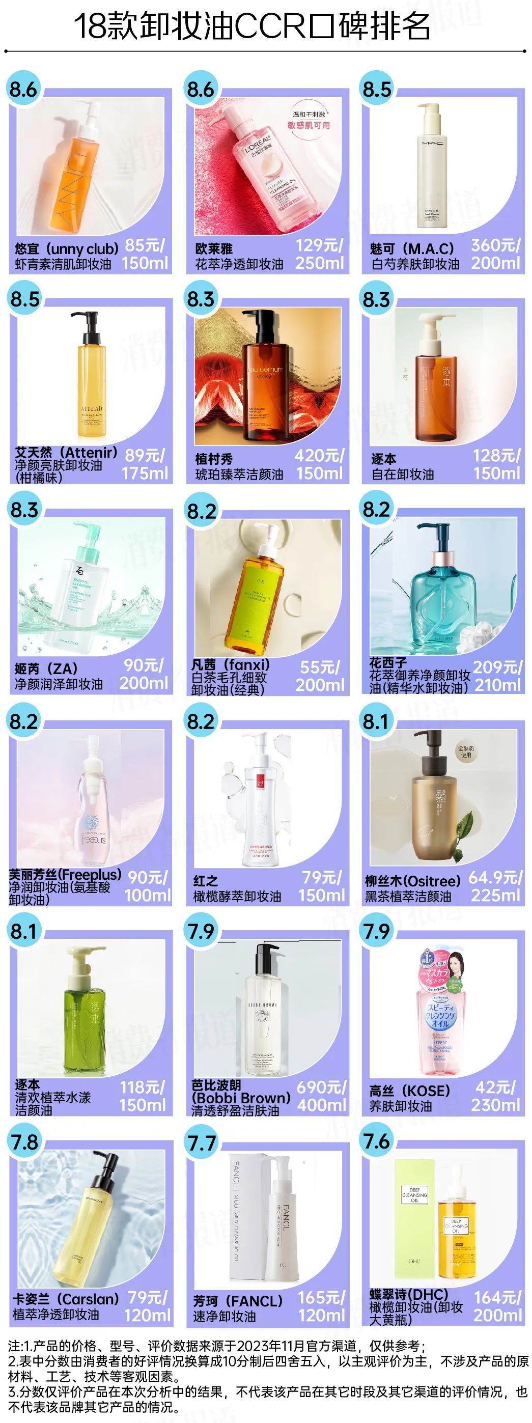 卸妆油巴黎欧莱雅测评,悠莱卸妆油测评红黑榜