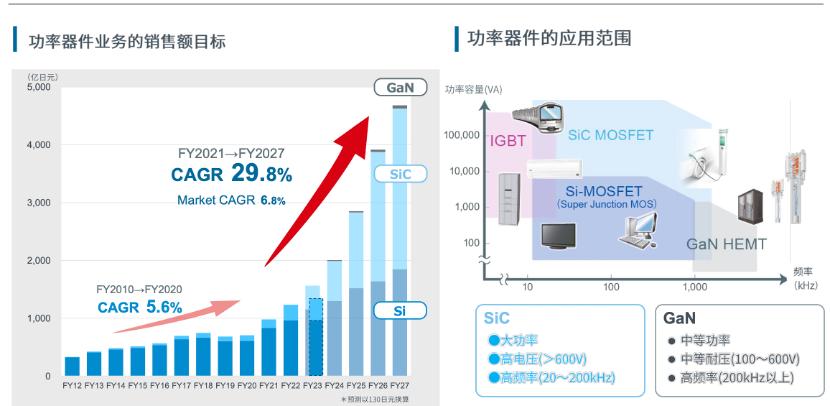罗姆半导体产品应用,罗姆核心技术