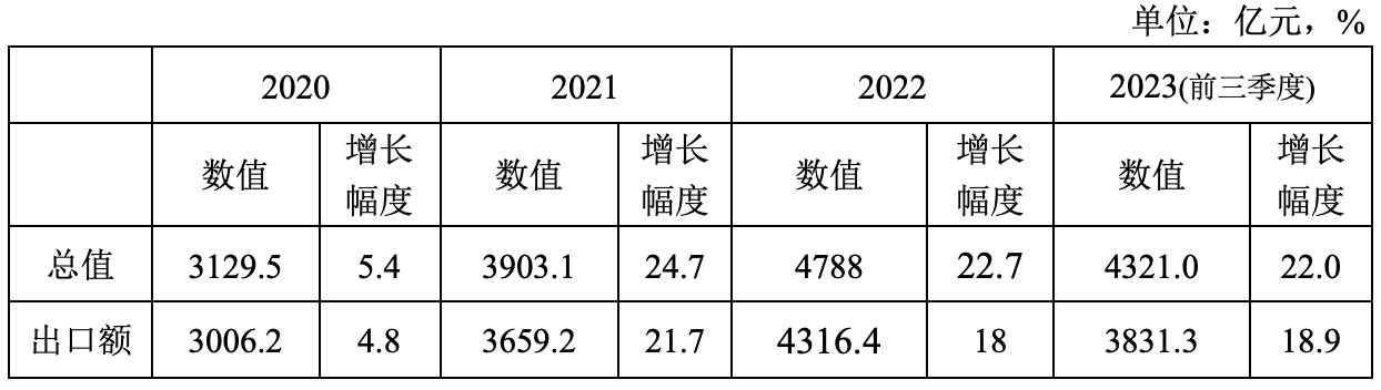 对义乌小商品市场的看法,义乌小商品市场国际化