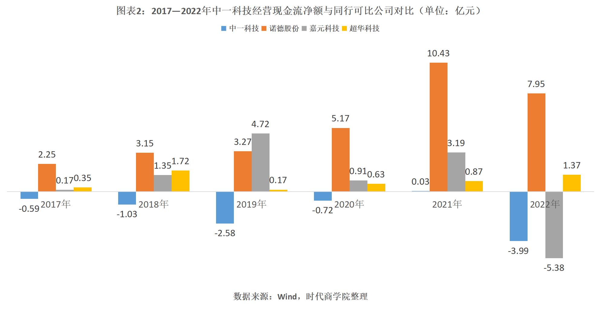中一科技估值分析申购建议分享,中一科技跌破发行价