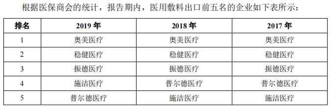 健尔康ipo招股说明书,健尔康ipo