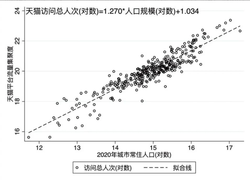 【城市酷想家】《线上城市-以天猫生态为例，基于数字化平台的服务-制造深度融合》白皮书