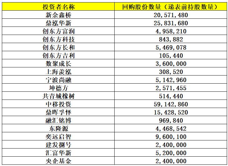 实控人套现24亿的股票,实控人减持次日大跌吗