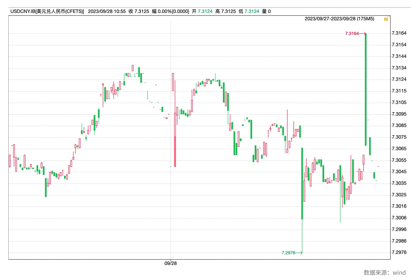兴业研究FICC日报20230929