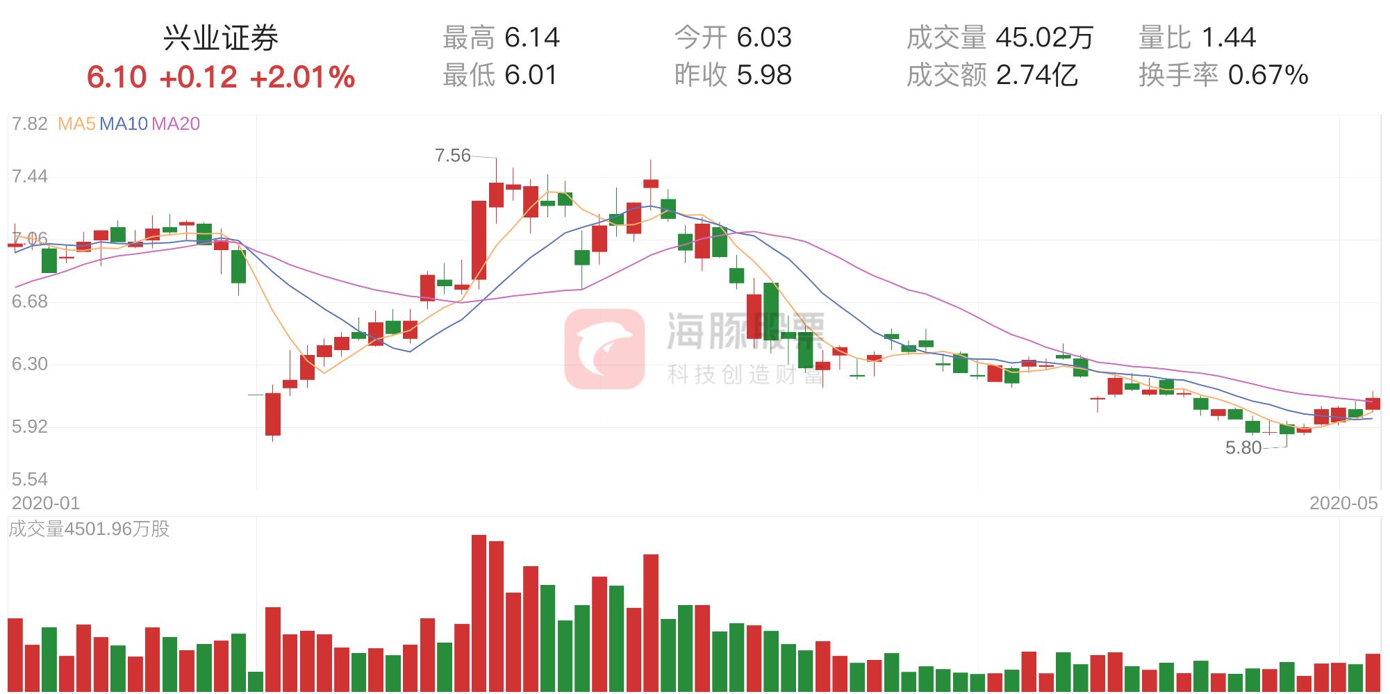 8月11日兴业证券资金主力流向,兴业证券股票资金流入