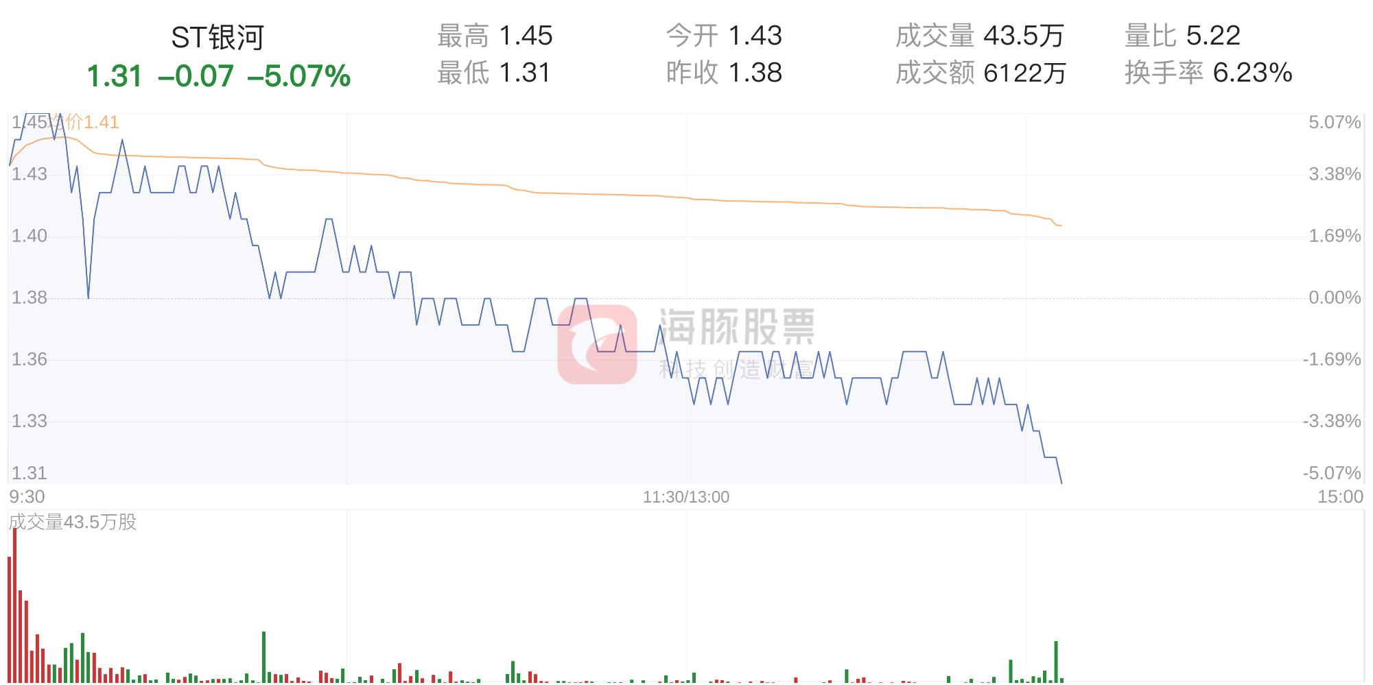 st银河股吧东方财富网,st银河合理估值